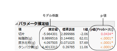 Parameter Estimates Report