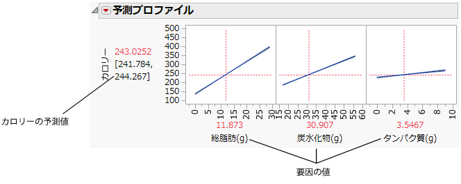 Prediction Profiler