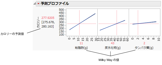 Factor Values for the Milky Way
