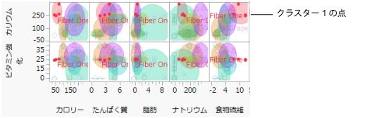 Cluster One Characteristics