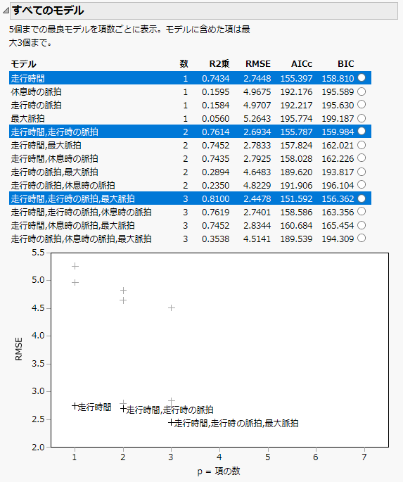 All Possible Models Report