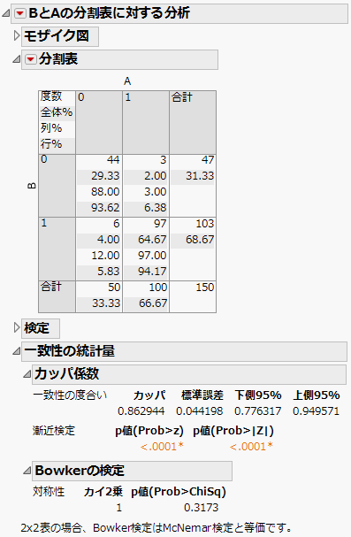 Example of the Agreement Statistic Report