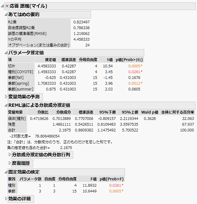 Partial Report of REML Analysis
