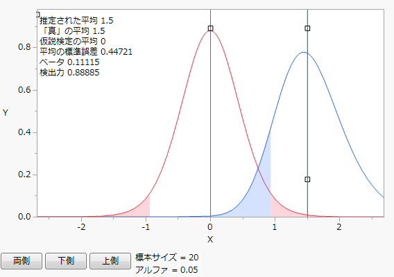 Initial Animation Script to Illustrate Power