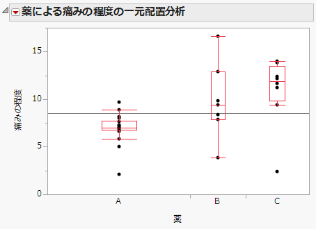 Example of Side-by-Side Box Plots