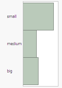 Example of a Bar Chart