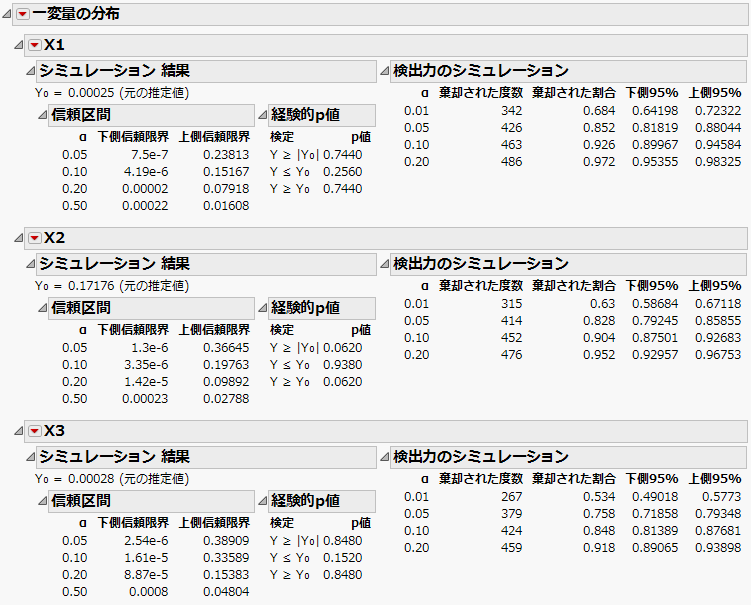 Power Results for the First Three Effects