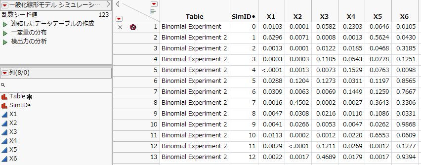 Table of Simulated Results, Partial View
