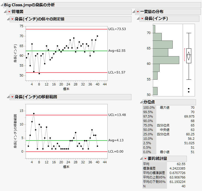 Example: Multiple Graphs in One Report Window
