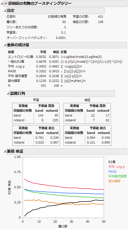 Boosted Tree Report for a Categorical Response