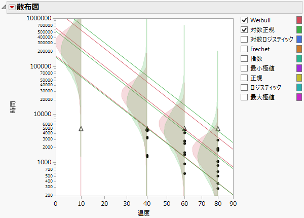 Scatterplot Showing Varying Distributions and Factor Levels
