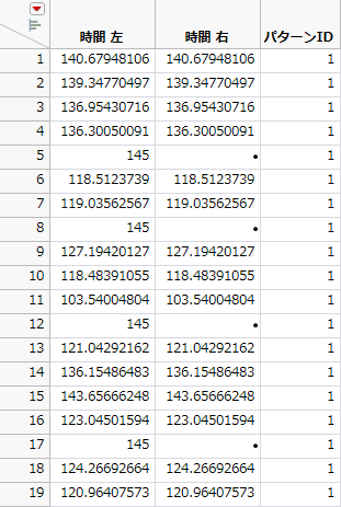 Partial Results of Simulation