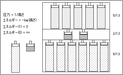 Effect of Pressure Cylinders in Partitions