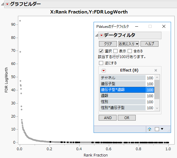 FDR LogWorth vs Rank Fraction Plot with line*age Tests Selected