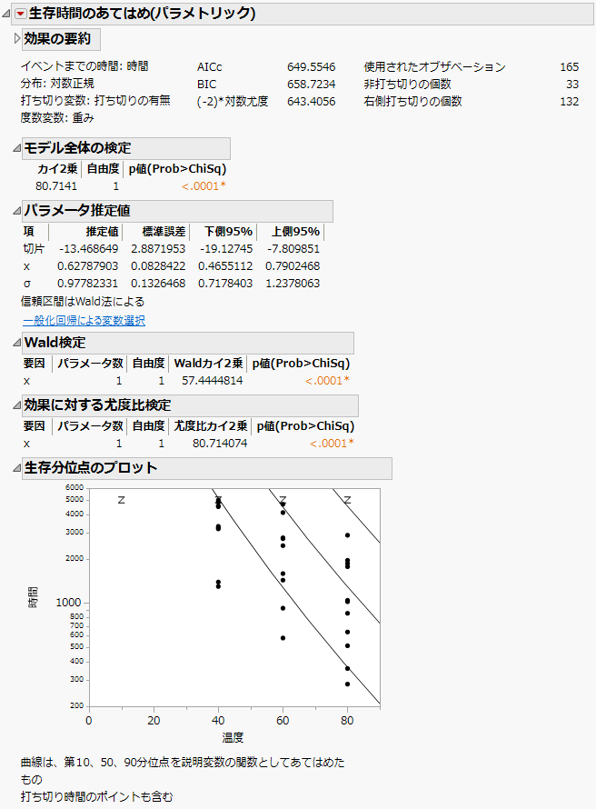 Devalt Parametric Output