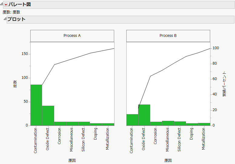 Pareto Plot Report Window