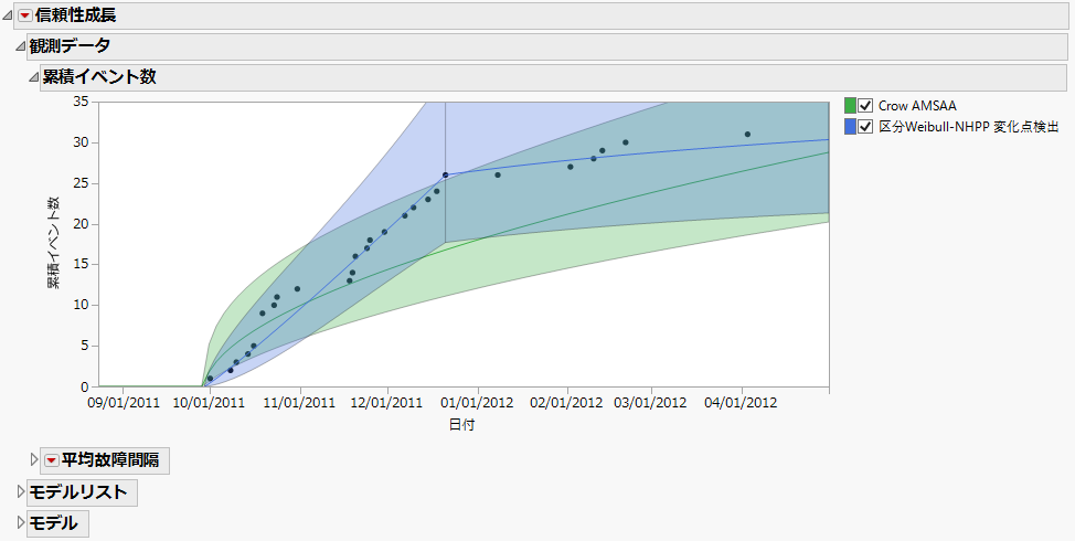 Cumulative Events Plot with Two Models