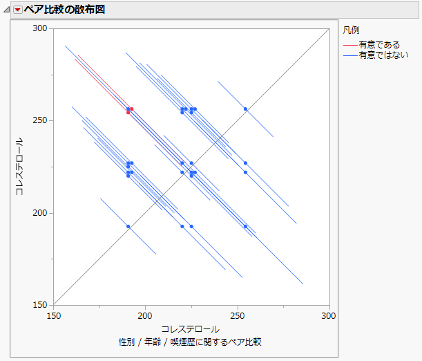 All Pairwise Comparisons Scatterplot for User-Defined Comparisons