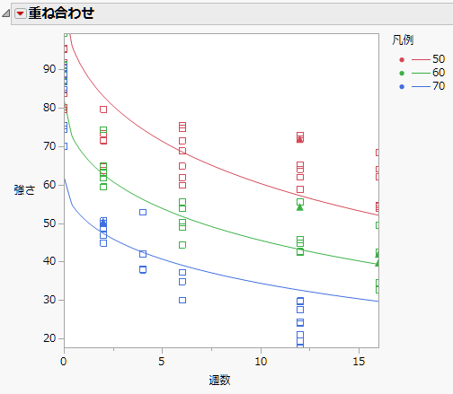 Plot of Fitted Model