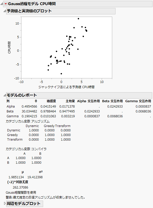 Algorithm Data Report