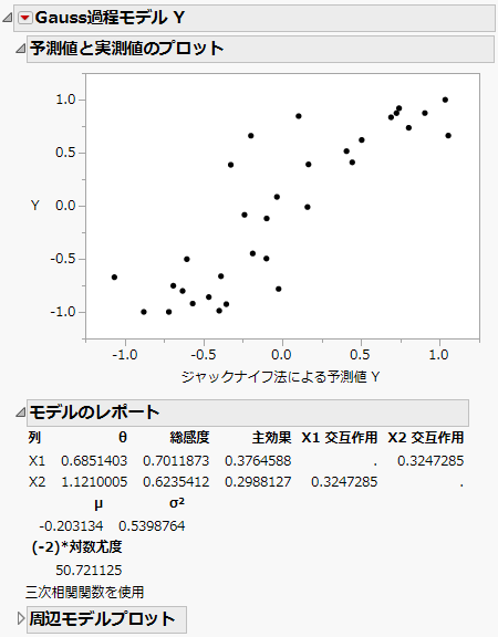 Gaussian Process Report