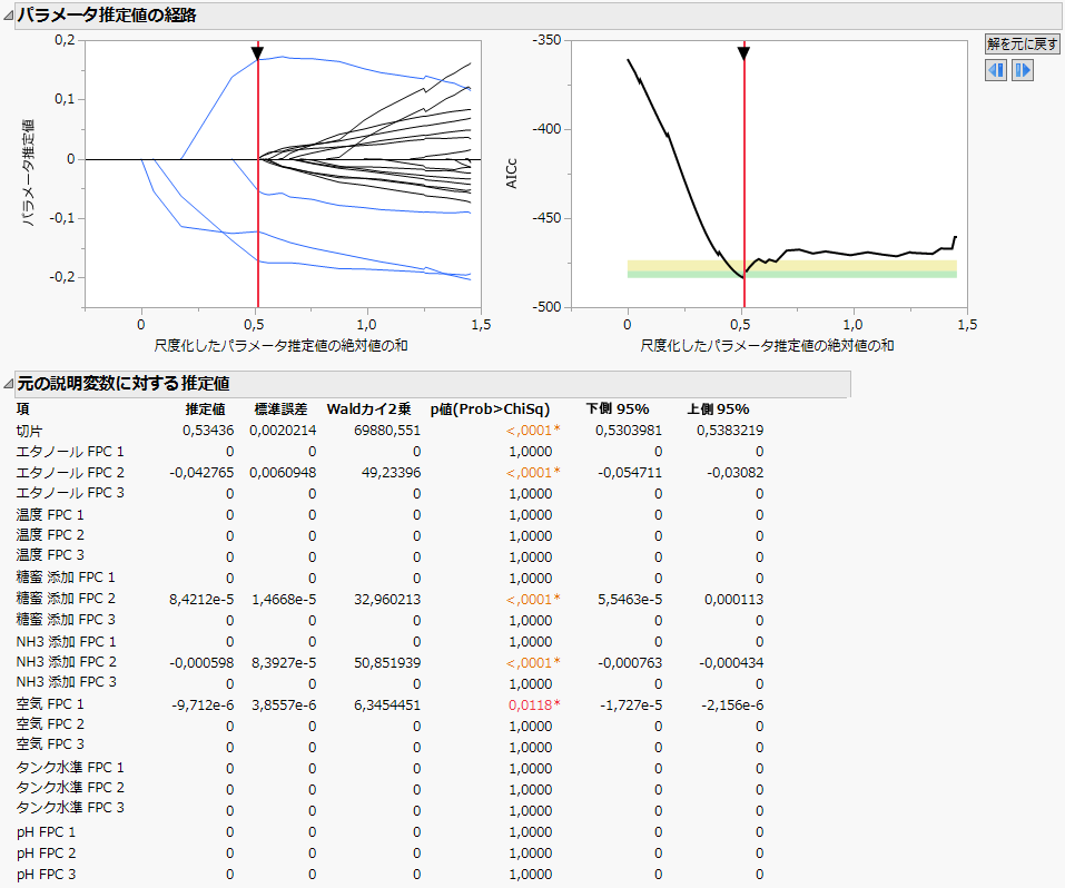 Generalized Regression Report for Batch Yield