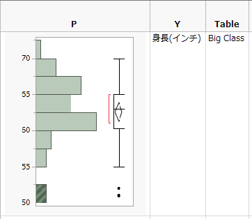 Histogram and Y Variable Added to Data Table