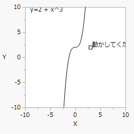 Intercepts and Powers for Handle()