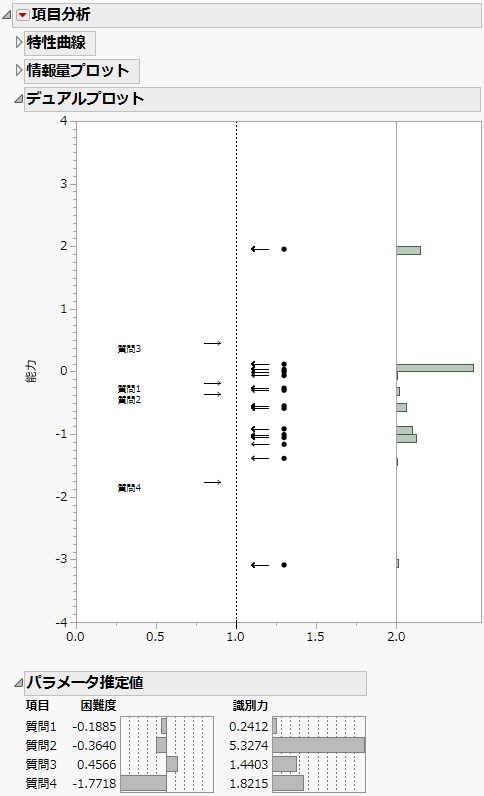 Item Response Report