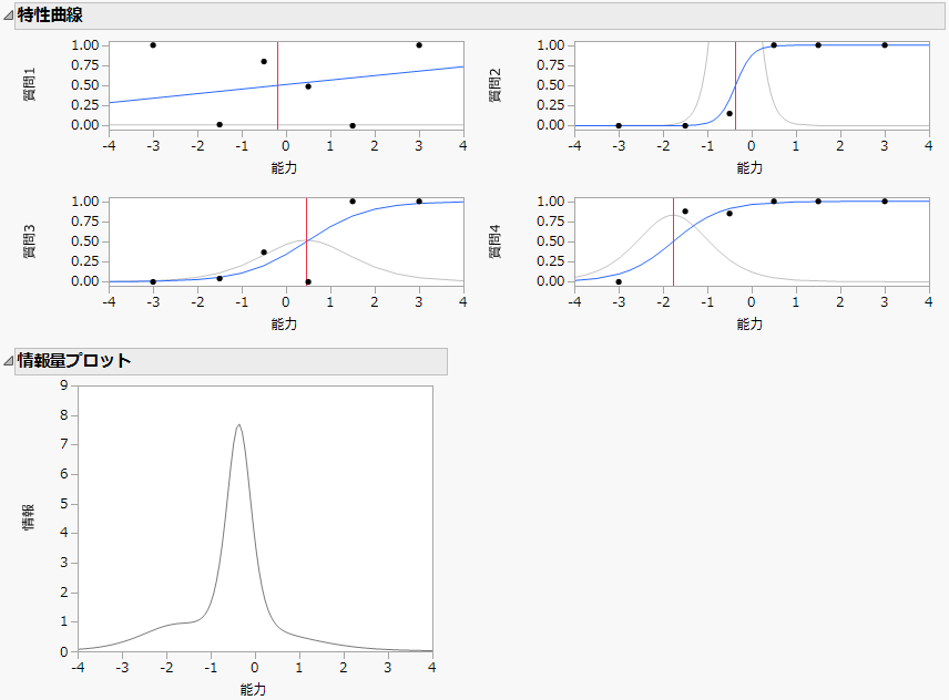 Item Response Example