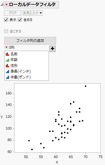 Local Data Filter and Graph