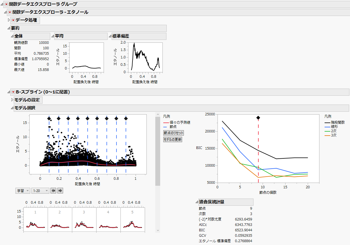 Functional Data Explorer Report for Ethanol