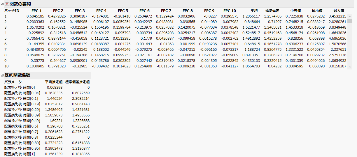 Model Summary Report for Ethanol