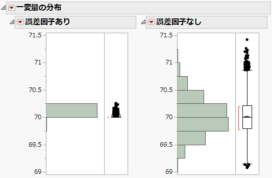 Comparison of Distributions with and without Noise Factors
