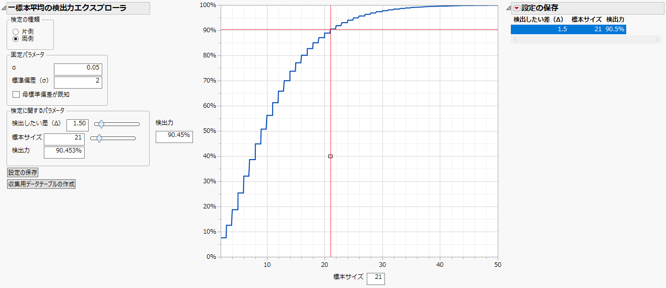 One Sample Mean Power Explorer