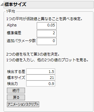 One-Sample Mean Calculator