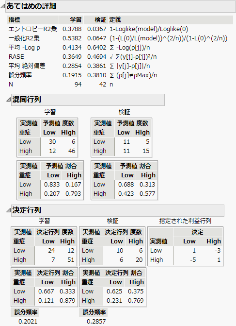 Fit Details Report with Decision Matrix Report