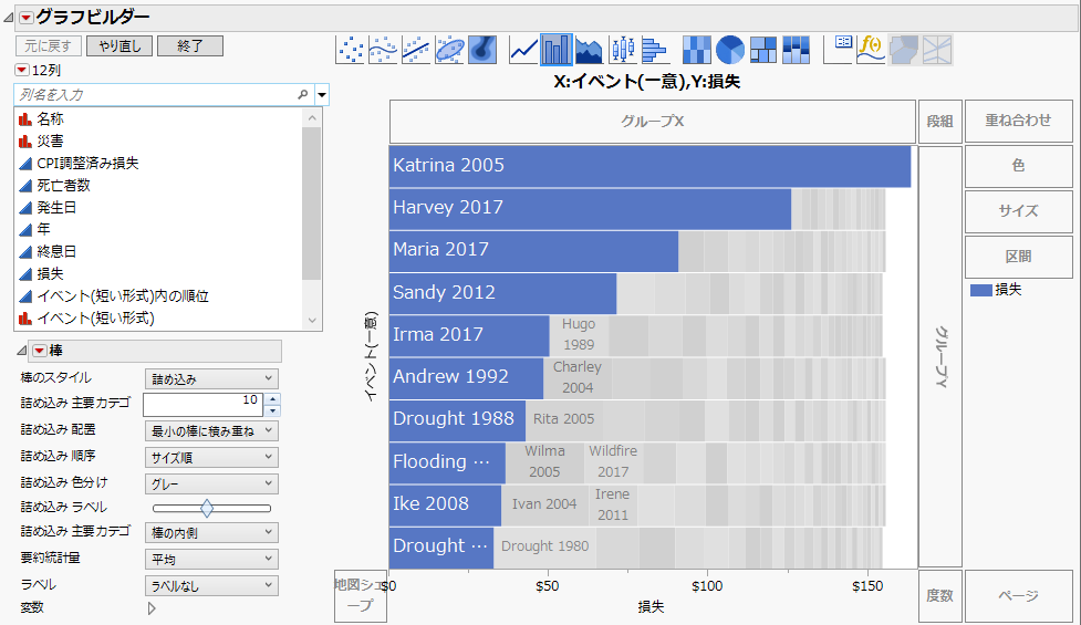 Weather Events With Large Economic Impacts in a Packed Bar Chart