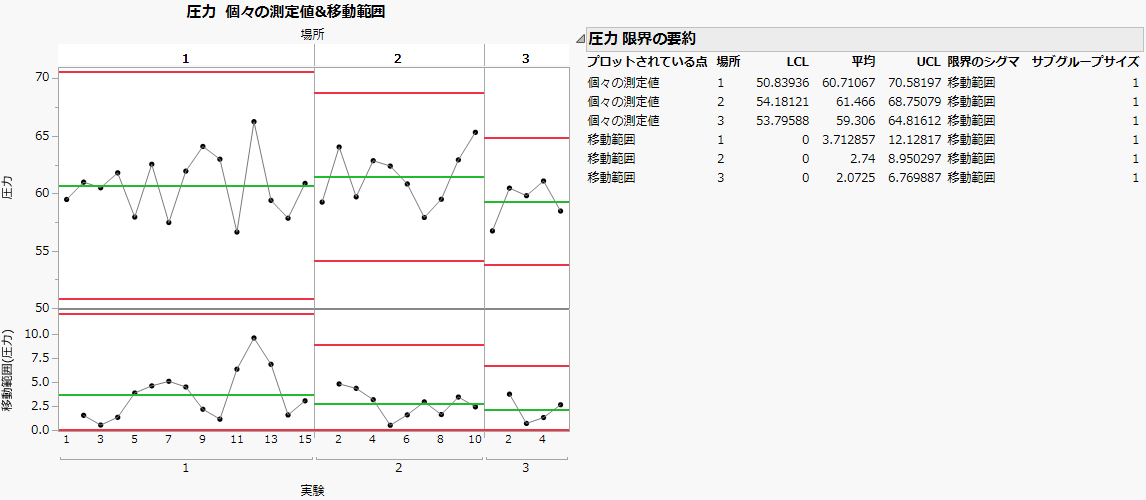 Baseline Control Chart for Existing Data