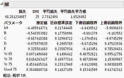 Solution Table for the Poisson Loss Example