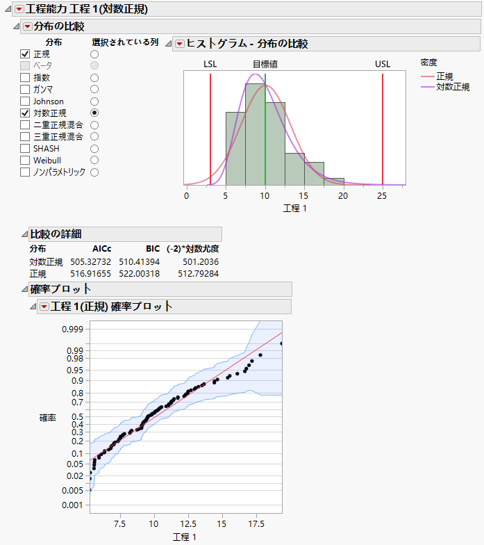 Compare Distributions with Probability Plot for Normal