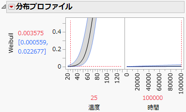 Distribution Profiler for Capacitor Model