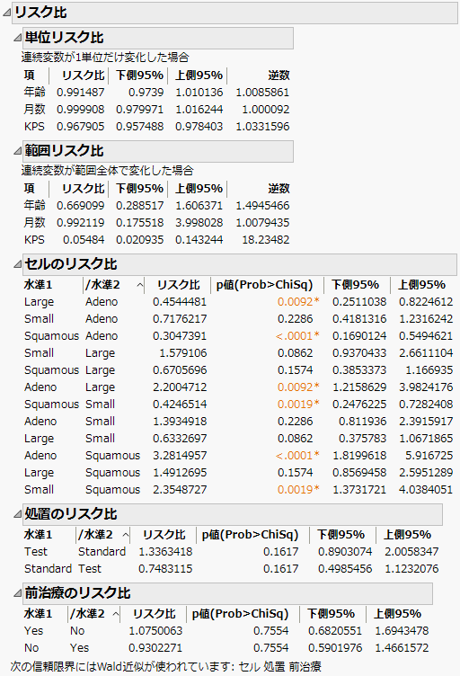Risk Ratios Report