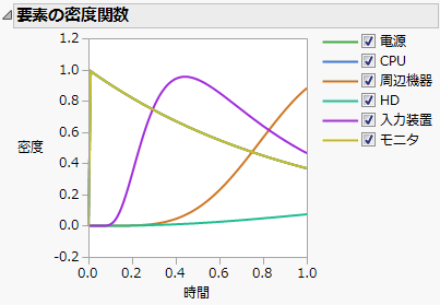 Component Density Functions