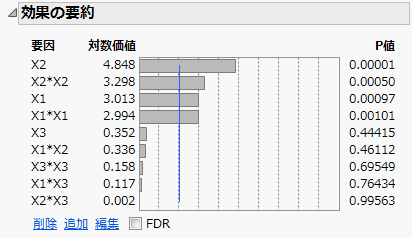 Effect Summary Report