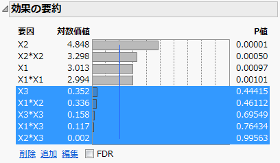 Effect Summary Report with Insignificant Effects Selected