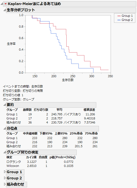 Survival Plot for Rats.jmp Data