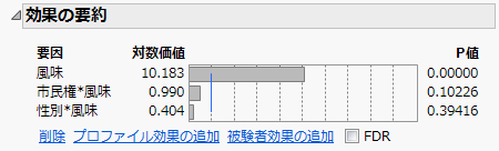 Effect Summary Report
