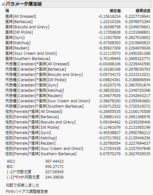 Parameter Estimates Report