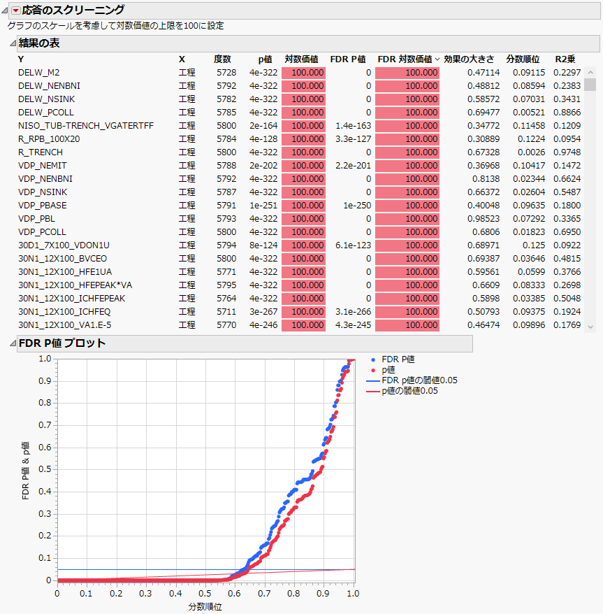 Response Screening Report for 387 Tests against Process